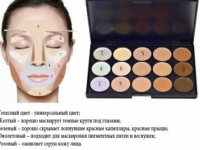 Правила макияжа для лица изображение